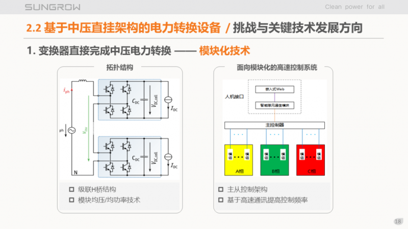 陽光電源趙為：智慧零碳解決方案助力實(shí)現(xiàn)雙碳目標(biāo)！