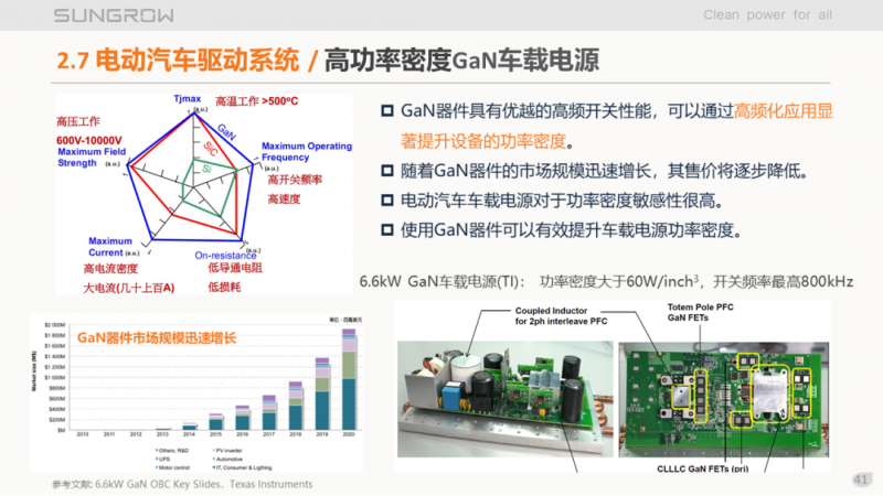 陽光電源趙為：智慧零碳解決方案助力實(shí)現(xiàn)雙碳目標(biāo)！