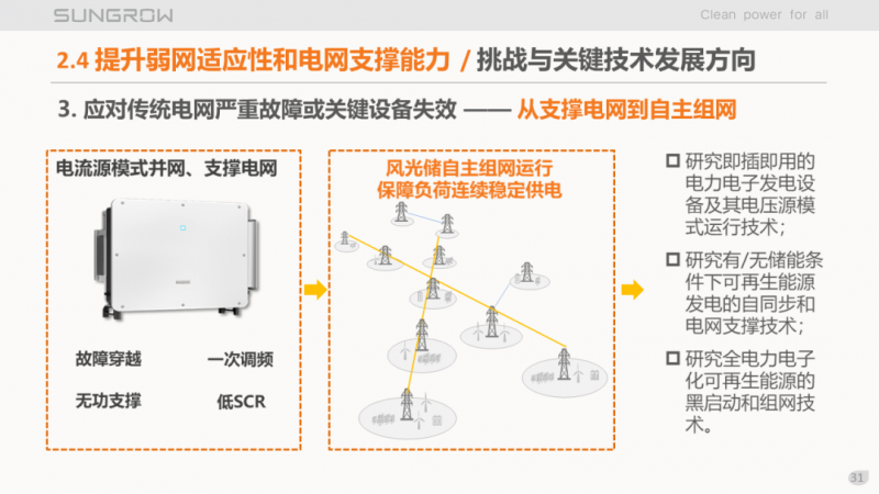 陽光電源趙為：智慧零碳解決方案助力實(shí)現(xiàn)雙碳目標(biāo)！