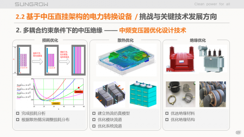 陽光電源趙為：智慧零碳解決方案助力實(shí)現(xiàn)雙碳目標(biāo)！