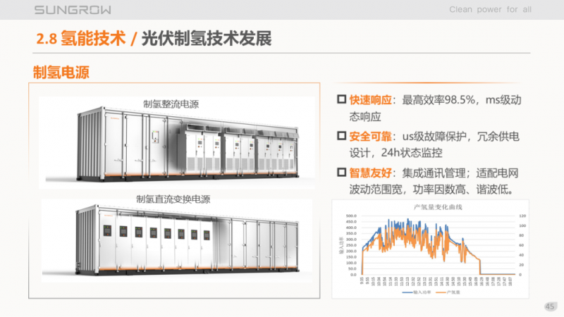 陽光電源趙為：智慧零碳解決方案助力實(shí)現(xiàn)雙碳目標(biāo)！