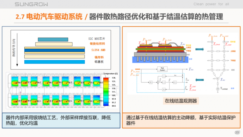 陽光電源趙為：智慧零碳解決方案助力實(shí)現(xiàn)雙碳目標(biāo)！