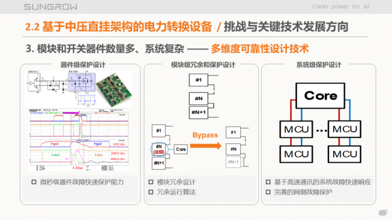 陽光電源趙為：智慧零碳解決方案助力實(shí)現(xiàn)雙碳目標(biāo)！