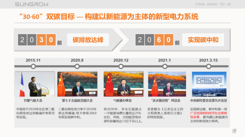 陽光電源趙為：智慧零碳解決方案助力實(shí)現(xiàn)雙碳目標(biāo)！