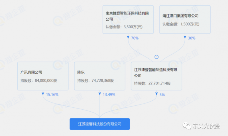 總投資約127.2億！捷登智能、寶馨科技18GW異質(zhì)結(jié)電池+8GW組件項(xiàng)目落戶懷遠(yuǎn)