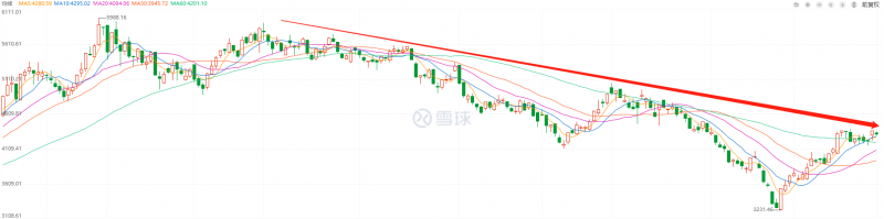 利好頻出，為何投資光伏板塊卻越來越難？