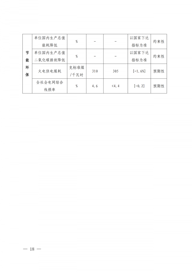 光伏新增300萬千瓦！福建省發(fā)布《“十四五”能源發(fā)展專項(xiàng)規(guī)劃》