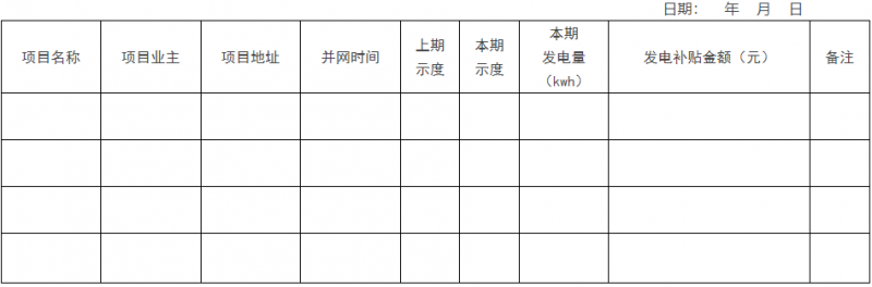 0.1元/千瓦時！瑞安市制定分布式光伏發(fā)電資金獎補政策