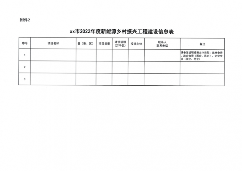 吉林省能源局發(fā)布全國(guó)首個(gè)出臺(tái)的省級(jí)“新能源+鄉(xiāng)村振興”方案！