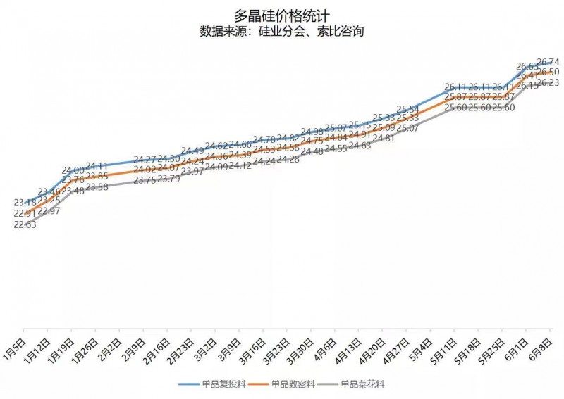 北向資金大舉買(mǎi)入，光伏板塊中報(bào)行情悄然開(kāi)啟！