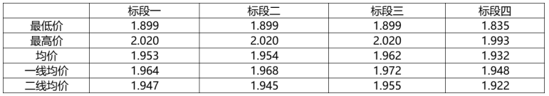 解析中廣核8.8GW組件開標(biāo)結(jié)果：價格分化明顯，未來形勢難測！