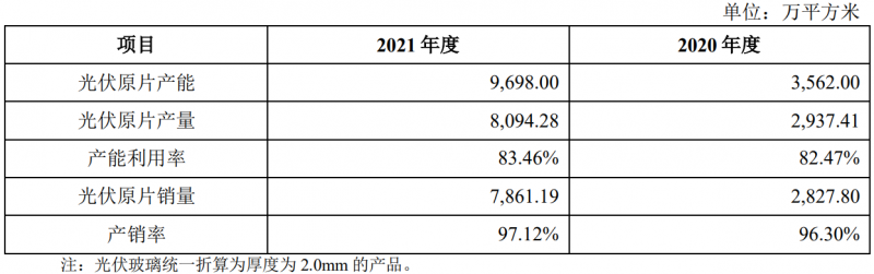 收購鳳陽硅谷布局原片+定增18億擴(kuò)充產(chǎn)能，亞瑪頓業(yè)績爆發(fā)在即！