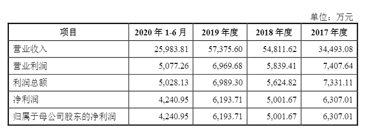 光伏企業(yè)歐晶科技成功過會！
