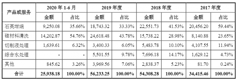 光伏企業(yè)歐晶科技成功過會！