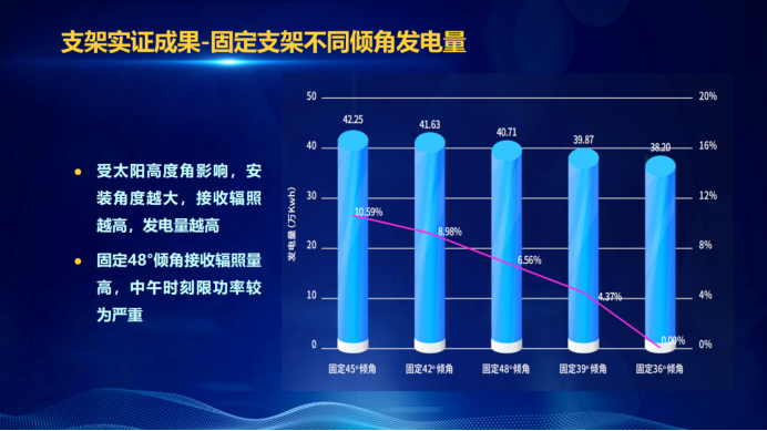 31家廠商、69種產(chǎn)品、161種實驗方案，國家光伏儲能實證實驗平臺“動真格”了！