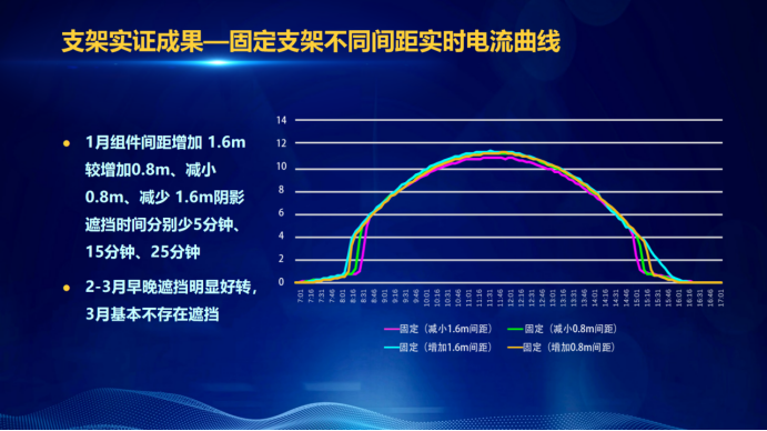31家廠商、69種產(chǎn)品、161種實驗方案，國家光伏儲能實證實驗平臺“動真格”了！