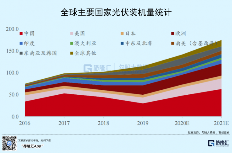 光伏行業(yè)“水深魚大”，各路資本紛紛“殺入”！