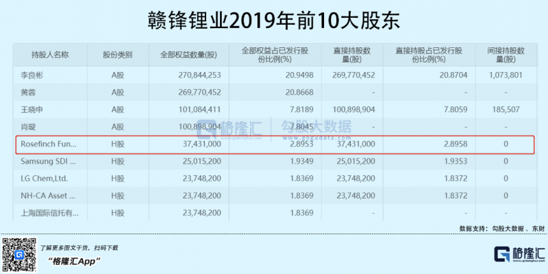 光伏行業(yè)“水深魚大”，各路資本紛紛“殺入”！