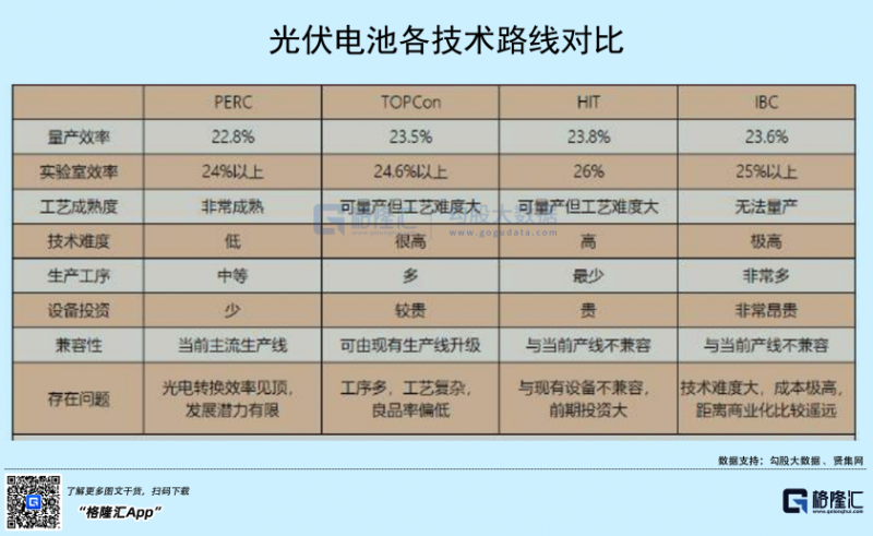 光伏行業(yè)“水深魚大”，各路資本紛紛“殺入”！