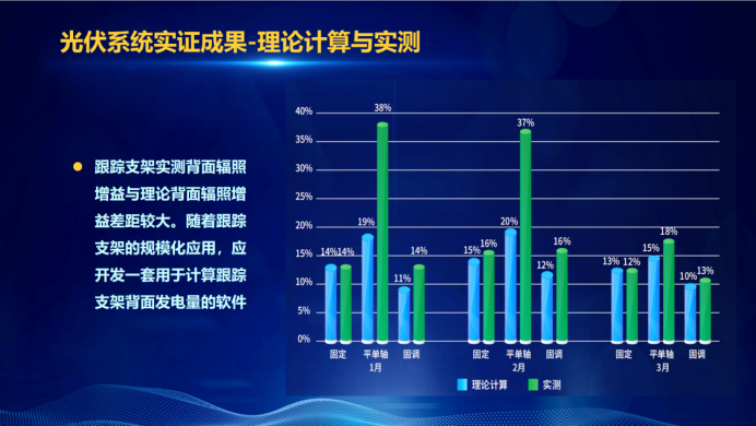 31家廠商、69種產(chǎn)品、161種實驗方案，國家光伏儲能實證實驗平臺“動真格”了！