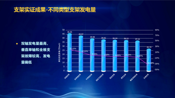 31家廠商、69種產(chǎn)品、161種實驗方案，國家光伏儲能實證實驗平臺“動真格”了！