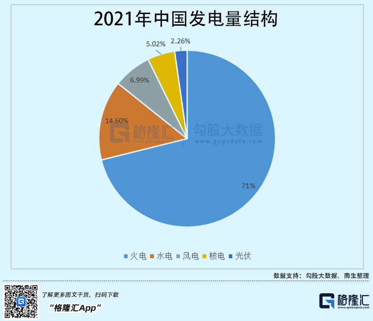 光伏行業(yè)“水深魚大”，各路資本紛紛“殺入”！