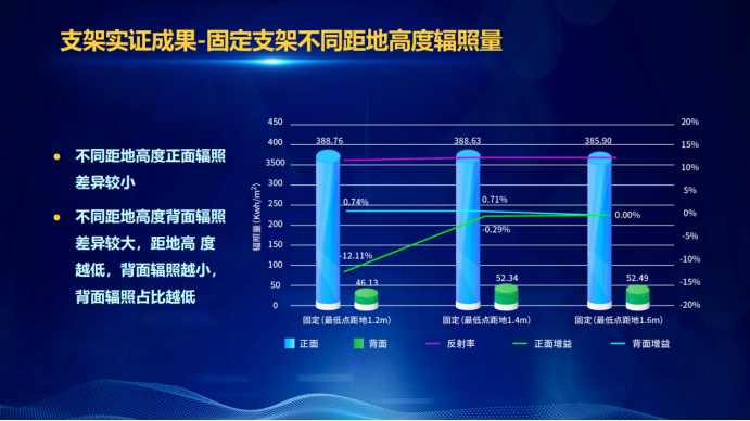 31家廠商、69種產(chǎn)品、161種實驗方案，國家光伏儲能實證實驗平臺“動真格”了！