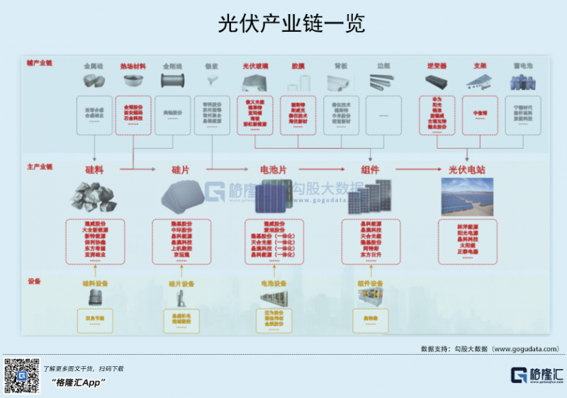 光伏行業(yè)“水深魚大”，各路資本紛紛“殺入”！