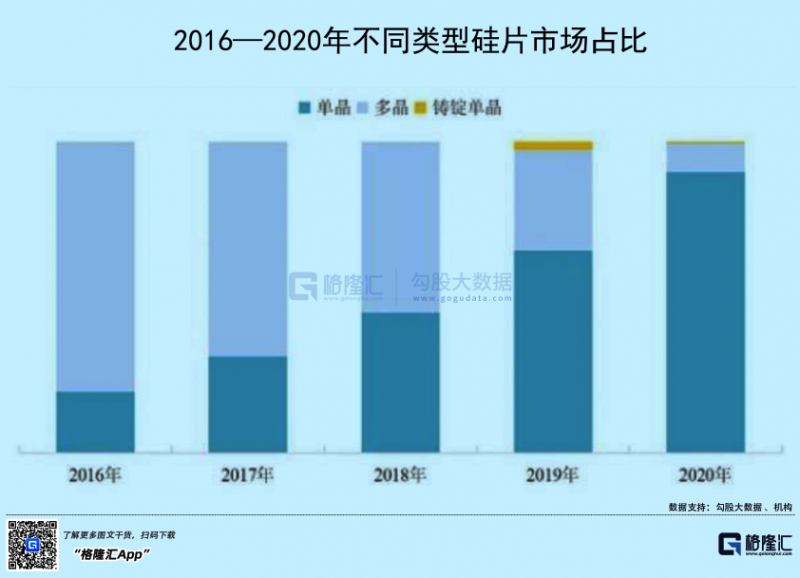 光伏行業(yè)“水深魚大”，各路資本紛紛“殺入”！