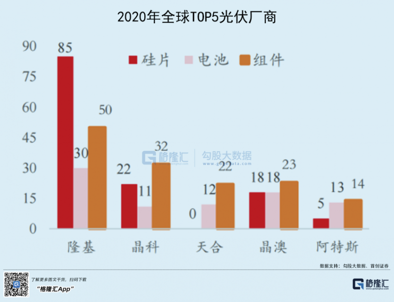 光伏行業(yè)“水深魚大”，各路資本紛紛“殺入”！