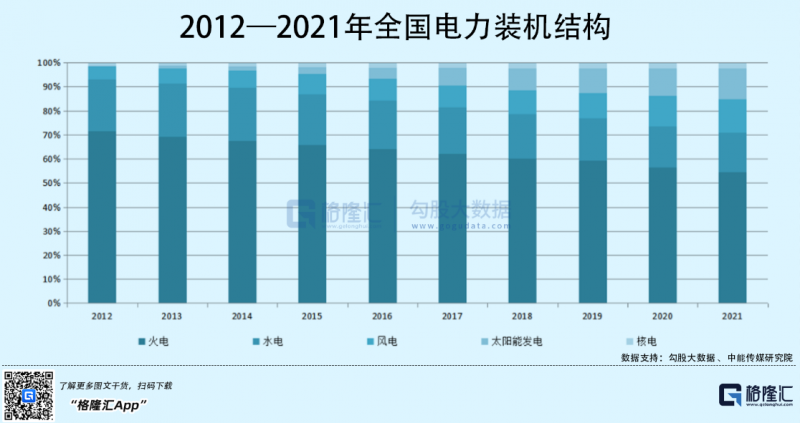 光伏行業(yè)“水深魚大”，各路資本紛紛“殺入”！