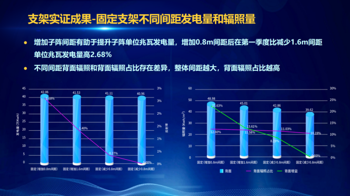 31家廠商、69種產(chǎn)品、161種實驗方案，國家光伏儲能實證實驗平臺“動真格”了！