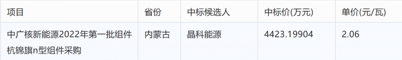 突破2元/瓦！光伏市場需求旺盛，硅料價(jià)格續(xù)漲