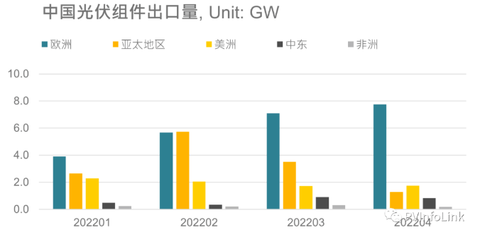 光伏板塊大漲2.77%，海外市場需求邊際變化或?qū)Q定短期走勢