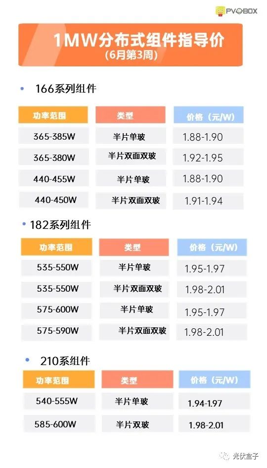 硅料19連漲！市場(chǎng)需求旺盛，短期內(nèi)光伏組件降價(jià)渺茫