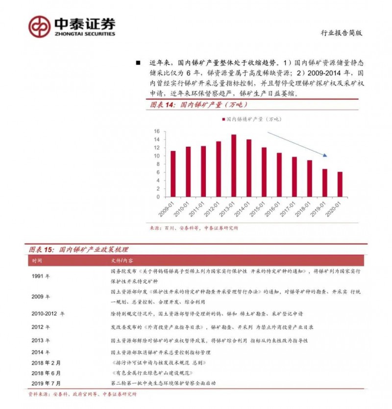 光伏下一個卡脖子環(huán)節(jié)：該材料將嚴重供不應(yīng)求！