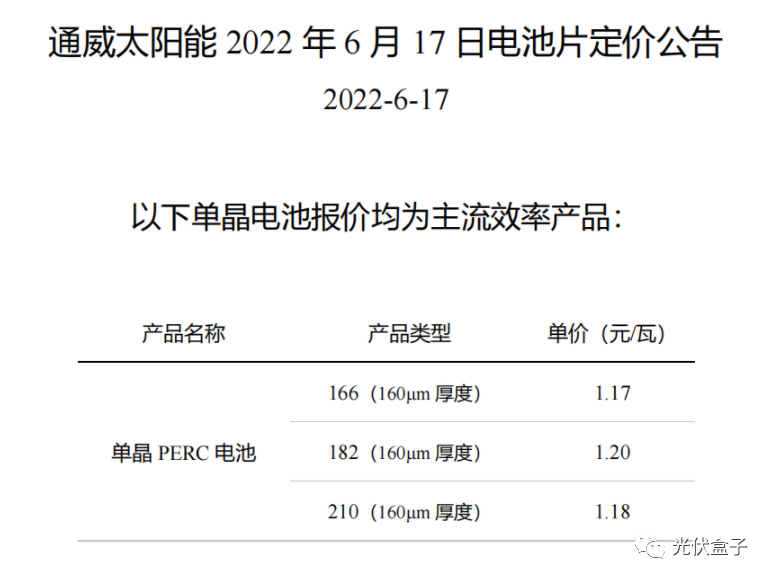 硅料19連漲！市場(chǎng)需求旺盛，短期內(nèi)光伏組件降價(jià)渺茫