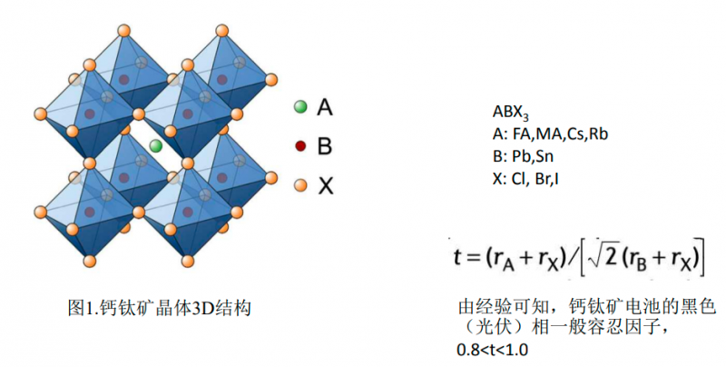商業(yè)化節(jié)點(diǎn)將至，鈣鈦礦“攪動(dòng)”光伏下一次降本革命