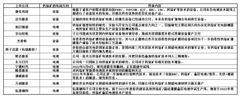 商業(yè)化節(jié)點(diǎn)將至，鈣鈦礦“攪動(dòng)”光伏下一次降本革命