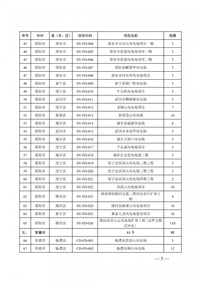 湖南：風光項目批復后半年內(nèi)開工，否則文件作廢