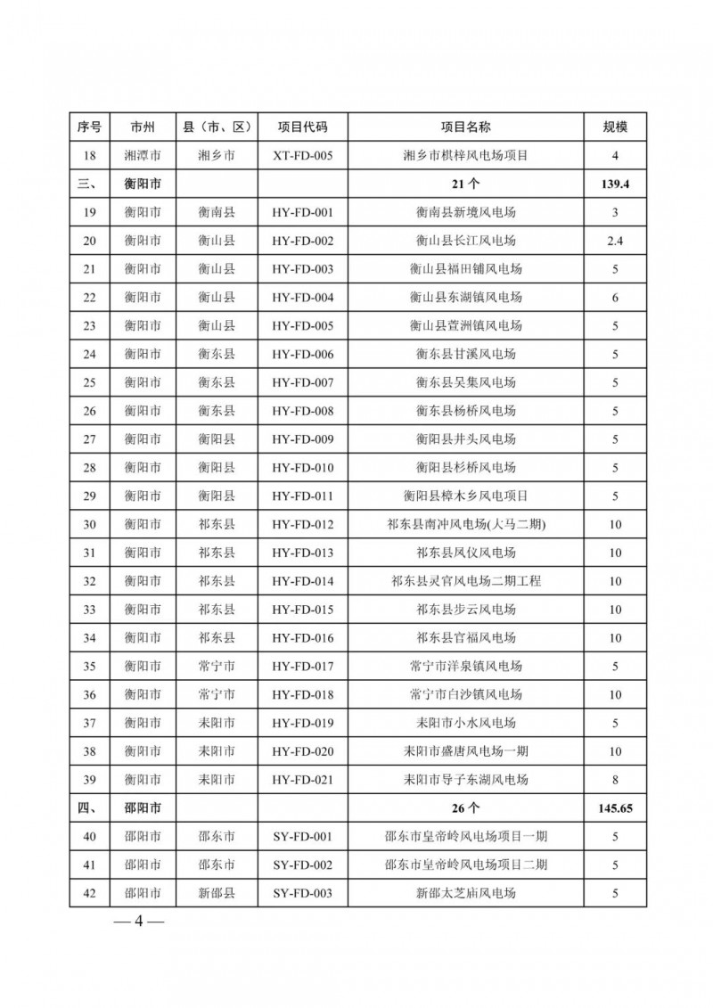 湖南：風光項目批復后半年內(nèi)開工，否則文件作廢