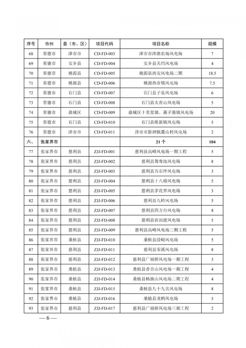 湖南：風光項目批復后半年內(nèi)開工，否則文件作廢