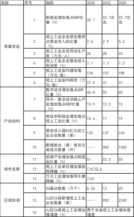 浙江富陽區(qū)：鼓勵工業(yè)廠房、園區(qū)開展屋頂光伏應(yīng)用 力爭工業(yè)新建標(biāo)準(zhǔn)廠房屋頂光伏全覆蓋