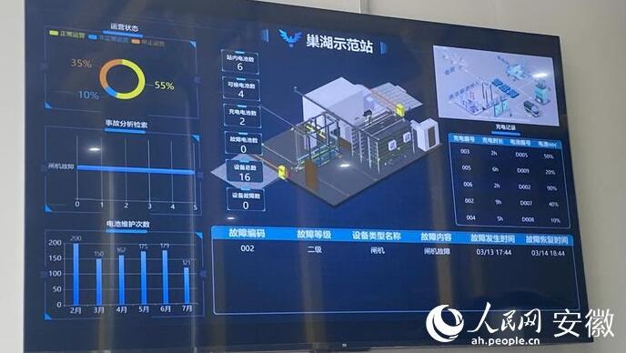 國內(nèi)首座“車、站、電、網(wǎng)”四位一體商用車綜合能源站亮相合肥