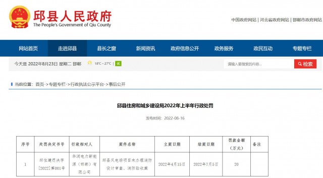 華潤(rùn)電力邱縣風(fēng)電場(chǎng)項(xiàng)目因未辦理消防設(shè)計(jì)審查、消防驗(yàn)收被罰20萬(wàn)元