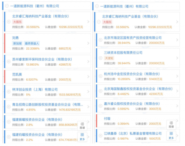 產(chǎn)業(yè)鏈漲價不休，央國企欲進軍光伏制造！