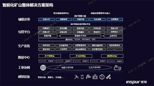構(gòu)筑智慧礦山基座，浪潮云海超融合助力西北某礦業(yè)集團(tuán)轉(zhuǎn)型升級