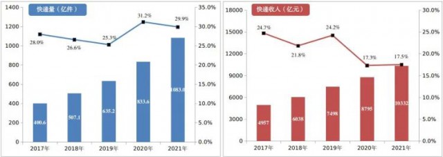 2000萬㎡！中國郵政瞄準(zhǔn)光伏！“光伏+郵件中心”即將大爆發(fā)！