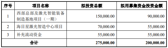 70億訂單在手！這家公司擬20億加碼光伏設(shè)備/動力電池項目