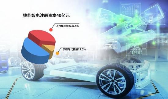 “車電分離”催生新機遇，車企與電池生產(chǎn)商攜手駛?cè)霌Q電賽道